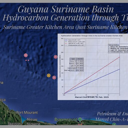 Hydrocarbon Generation Through Time - Suriname