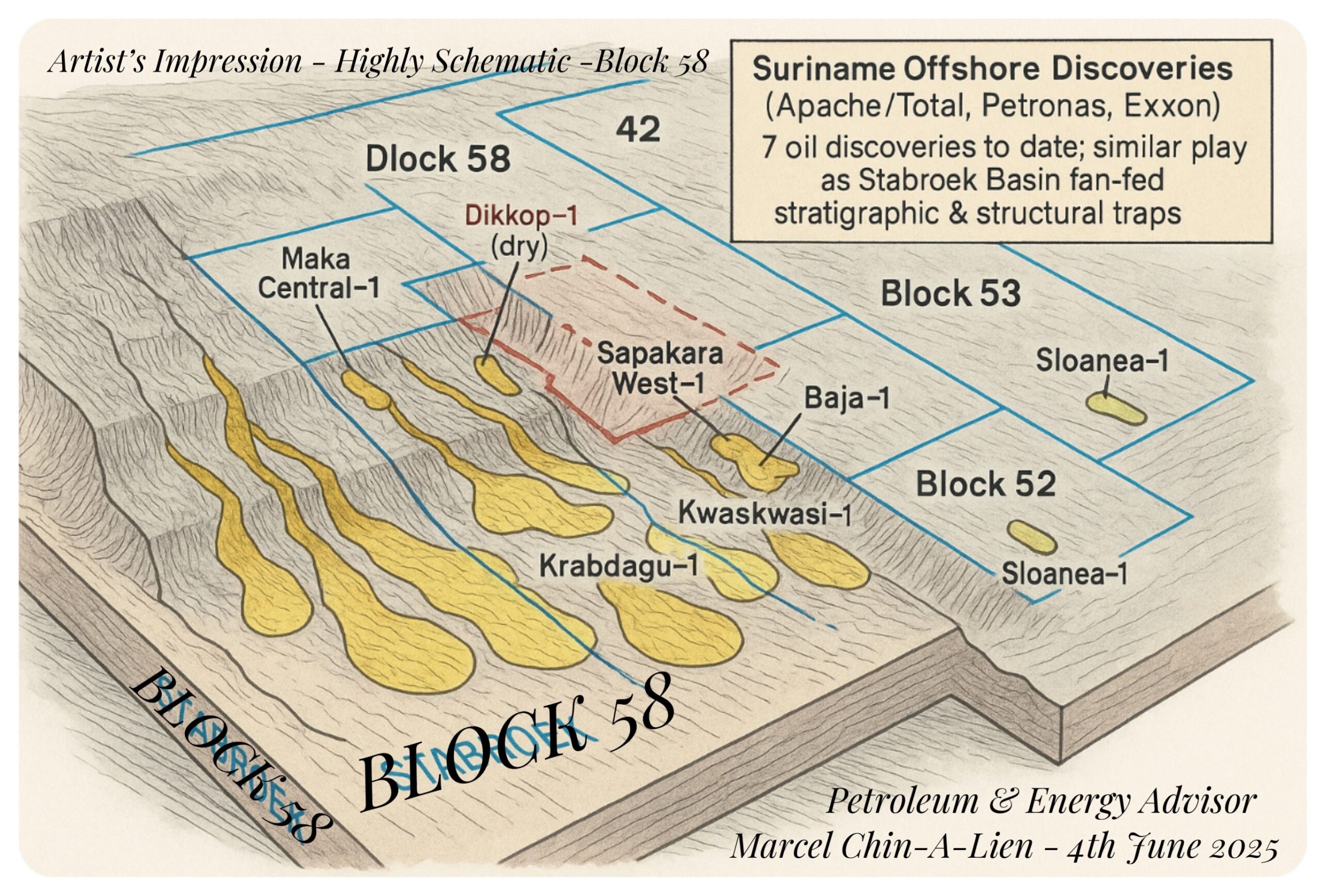 Diagram 3D Offshore Suriname