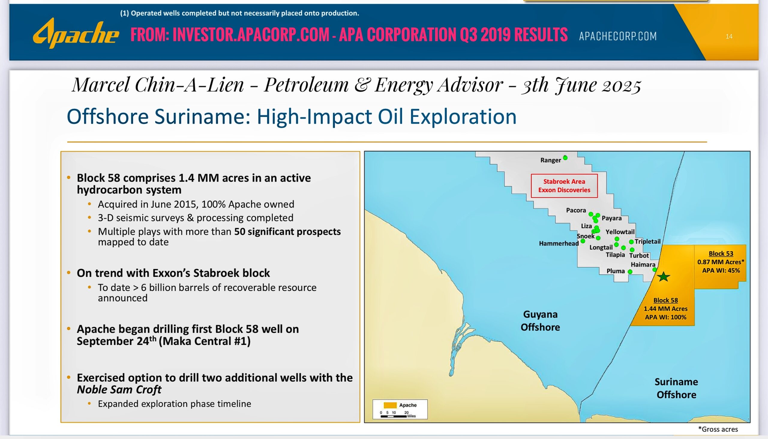 Beginning Suriname Petroleum Boom and Golden Lane