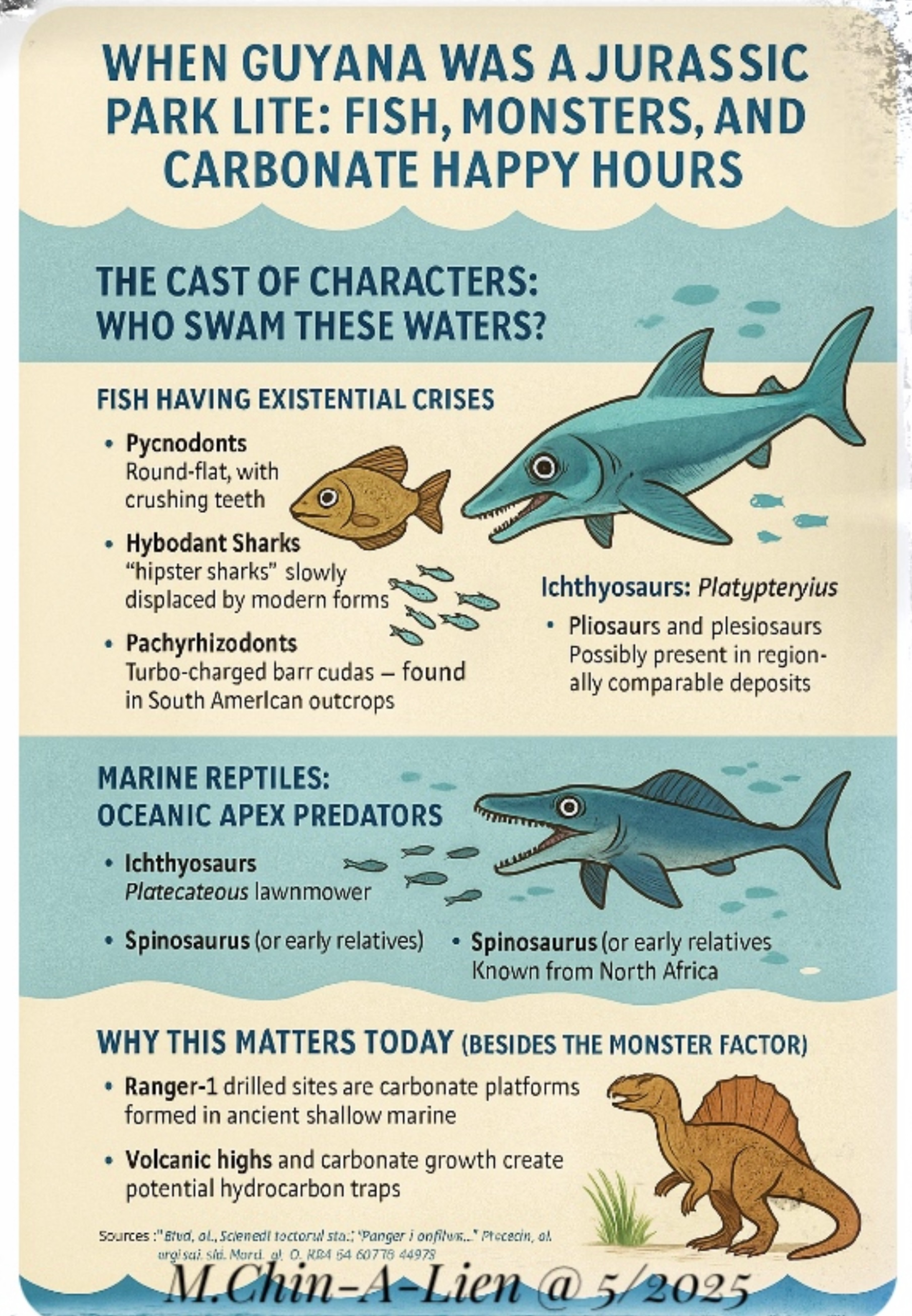 Jurassic-Cretaceous sea animals