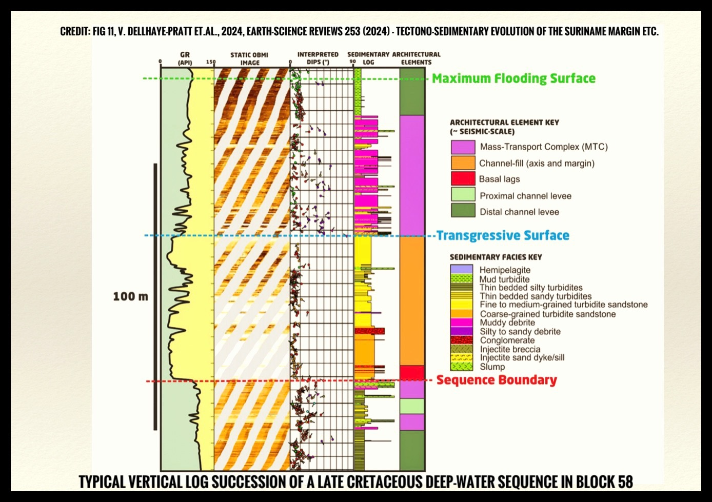 Core Turbidite Block 58