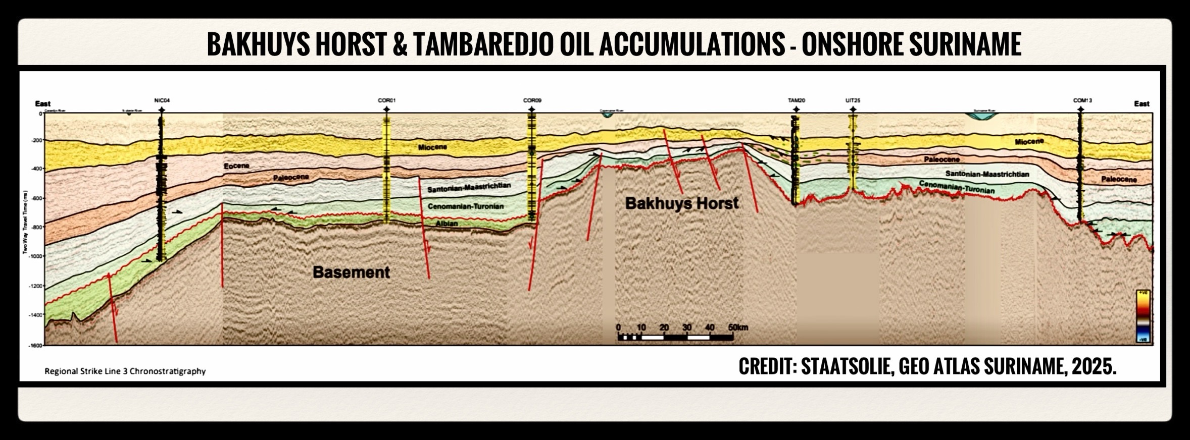Bakhuys Horst & Tambaredjo Field