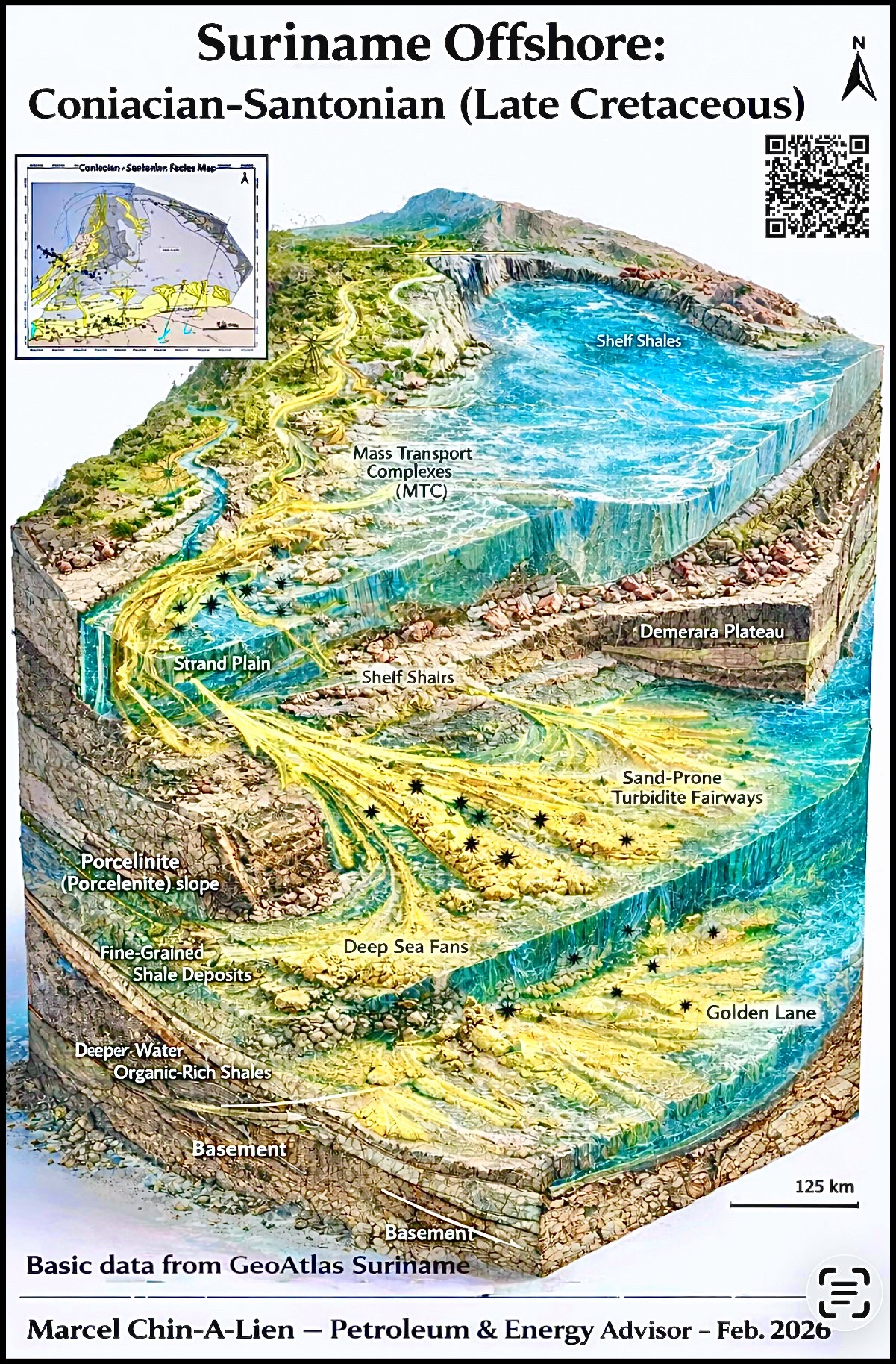 Suriname Santonian-Coniacian 3D Diagram