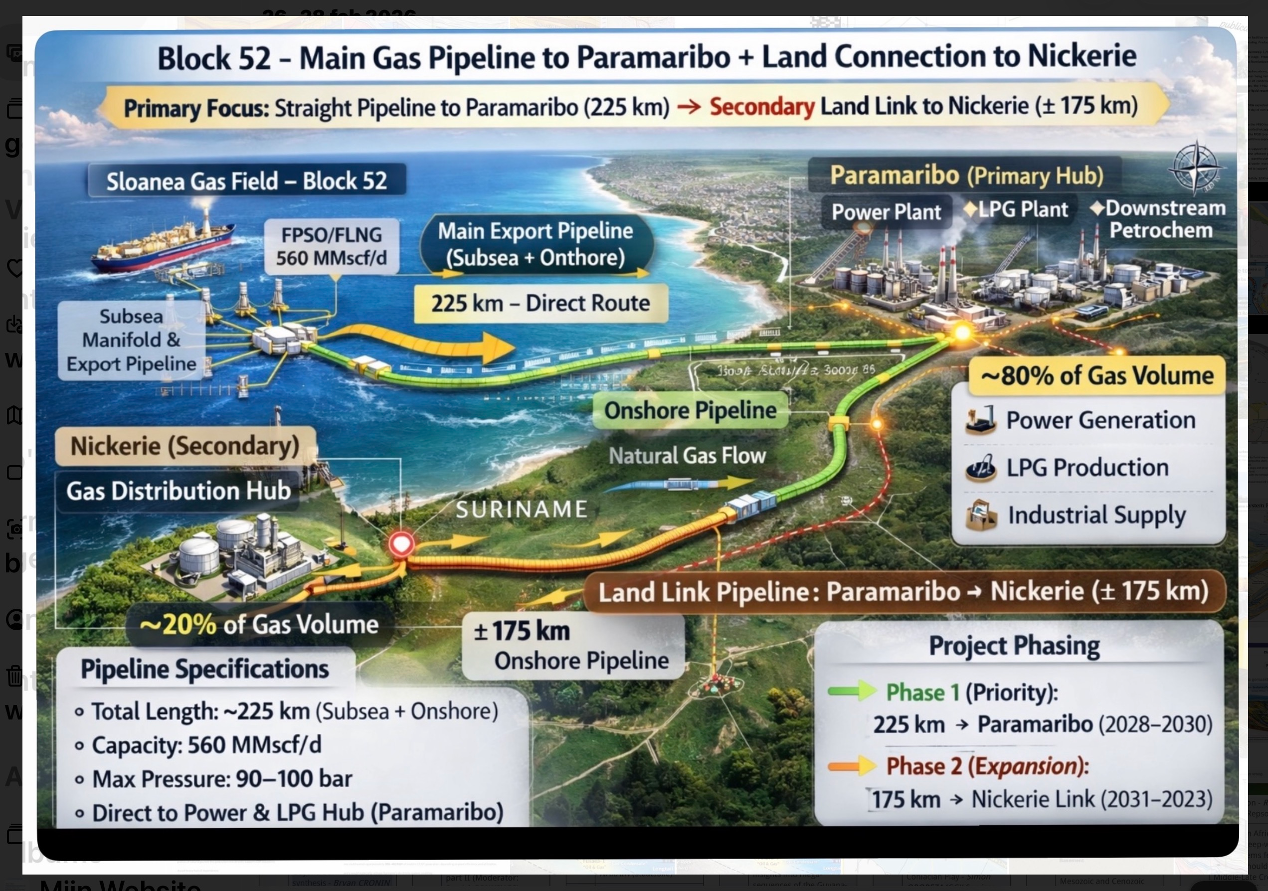 Sloanea Hybrid Development