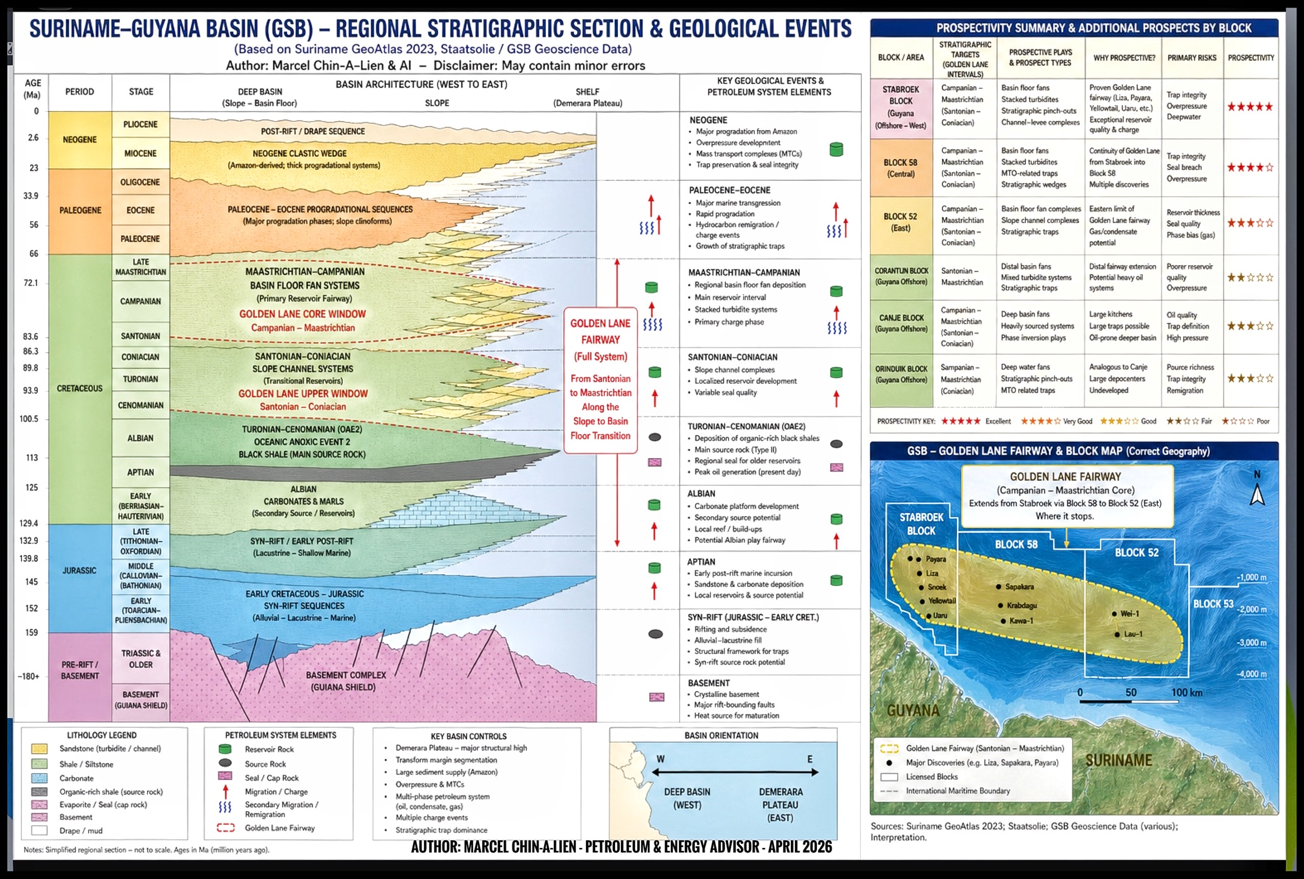 GSB-Golden Lane - Prospectivity- 2026