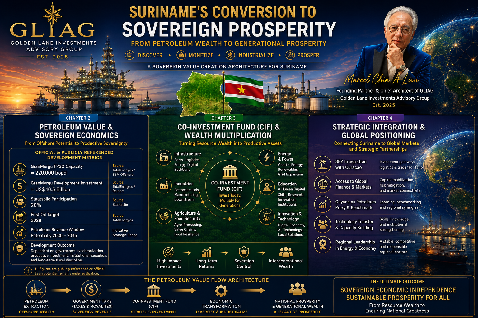 Suriname’s Conversion to SP