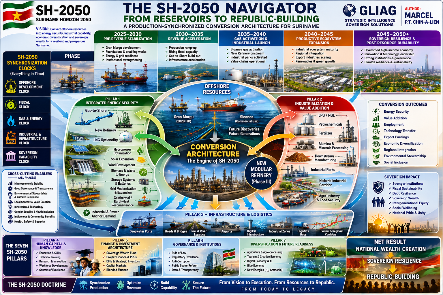 Navigator SH-2050 & Beyond