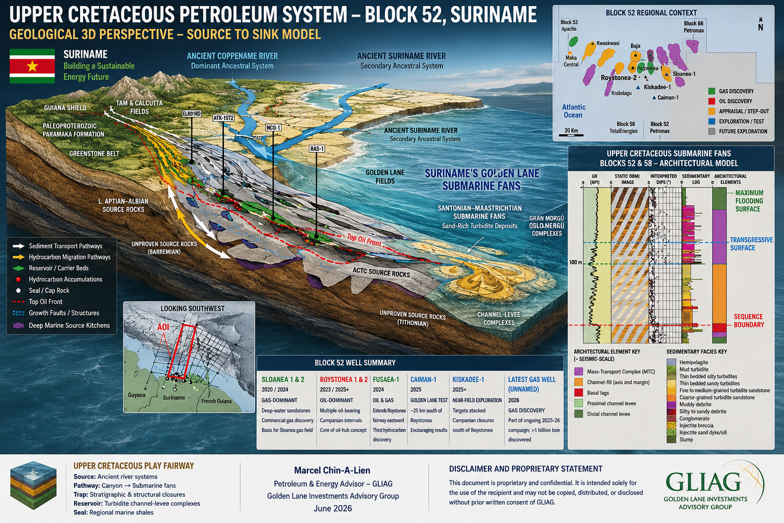 Block 52 - Petroleum System