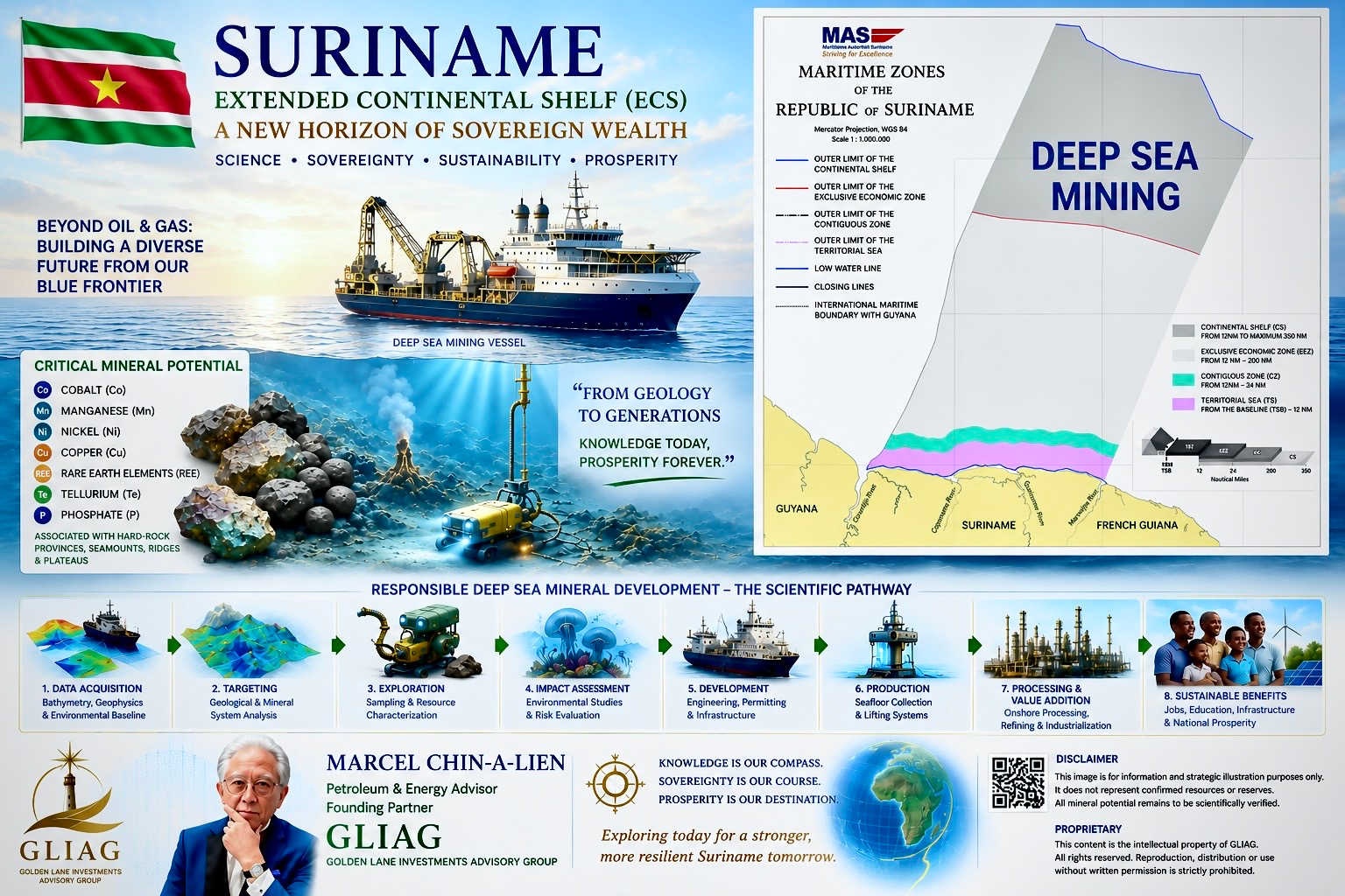 ECS Deepsea Mining