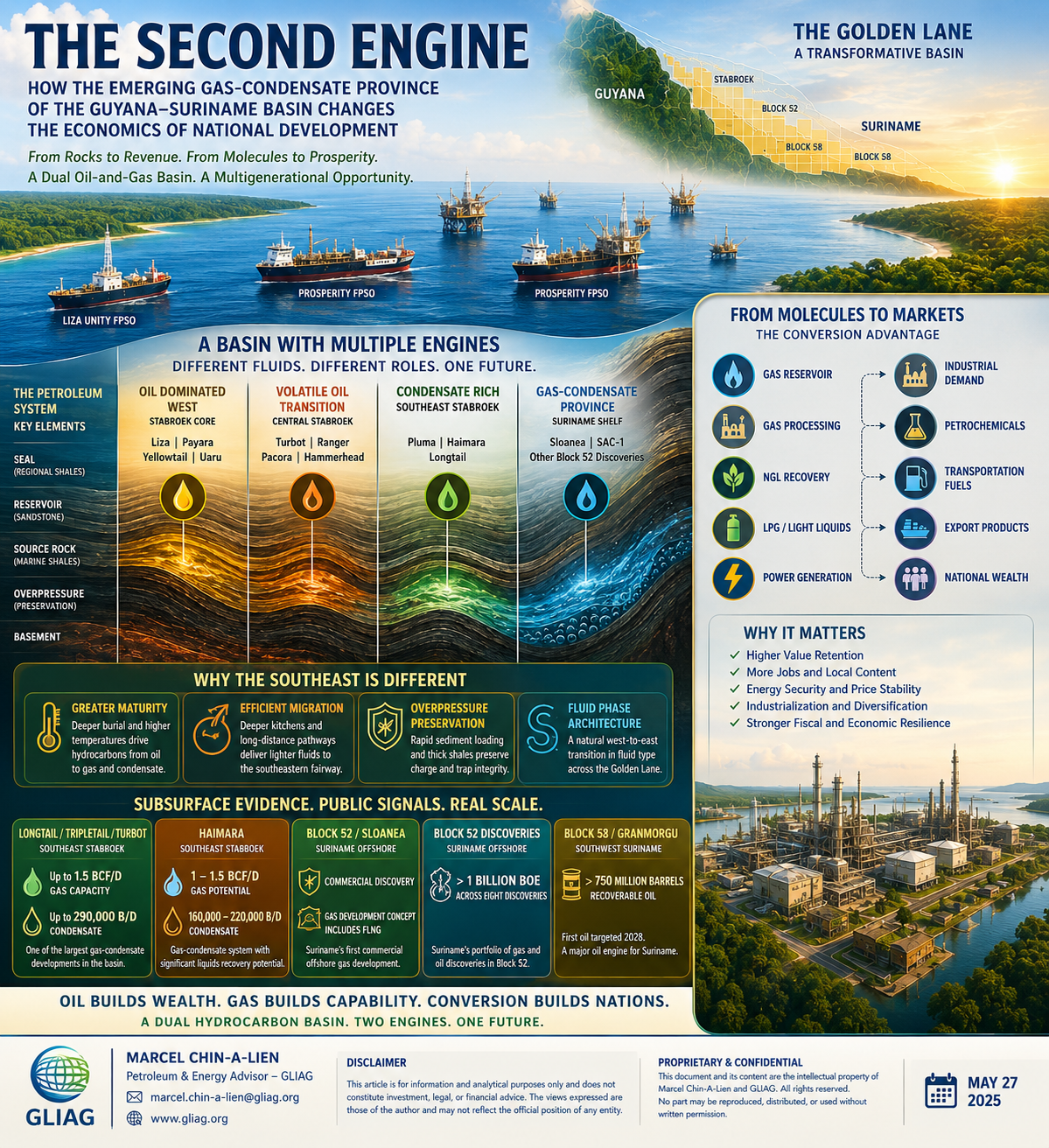 The Second Engine