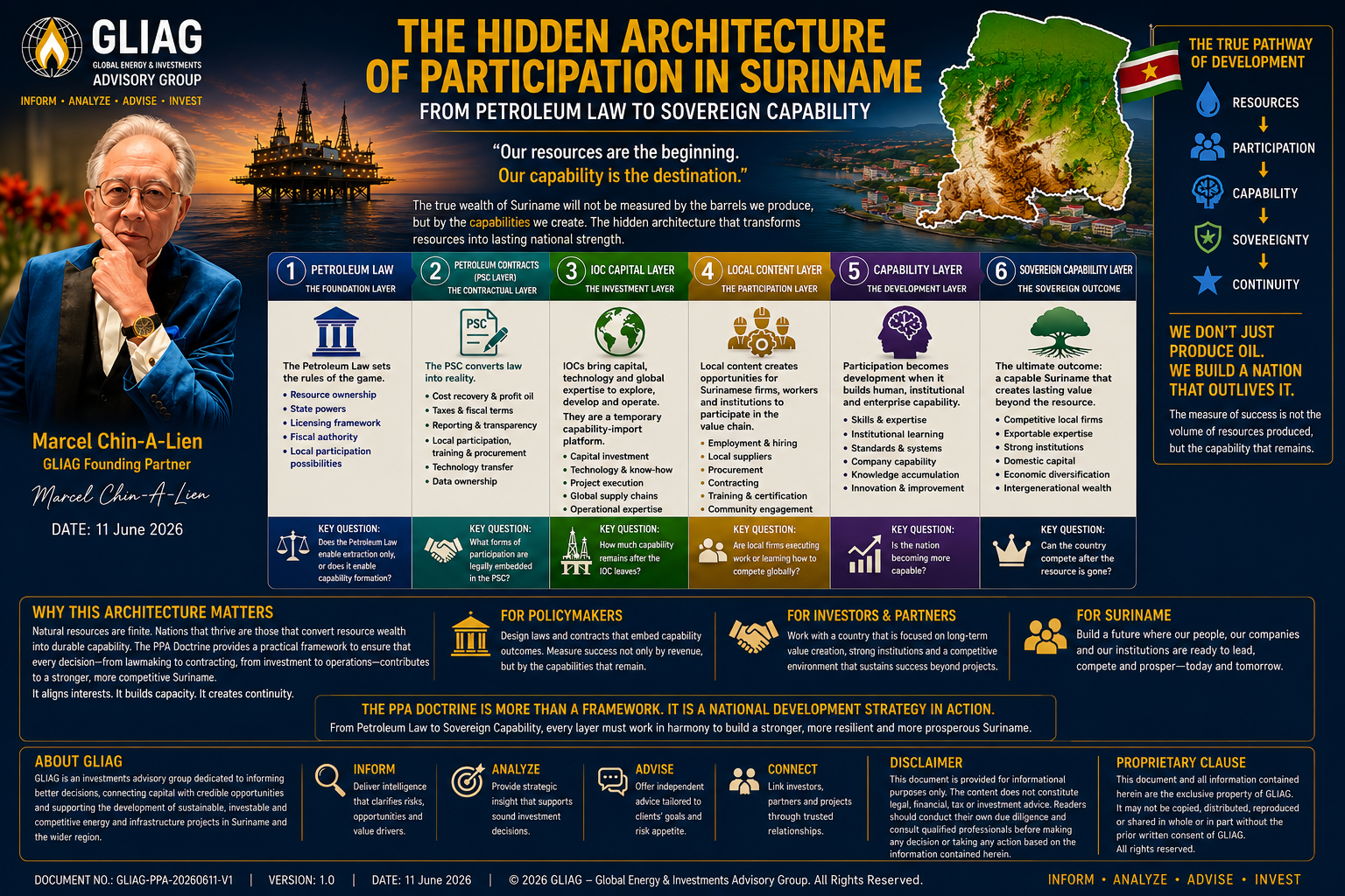 Architecture Participation Suriname