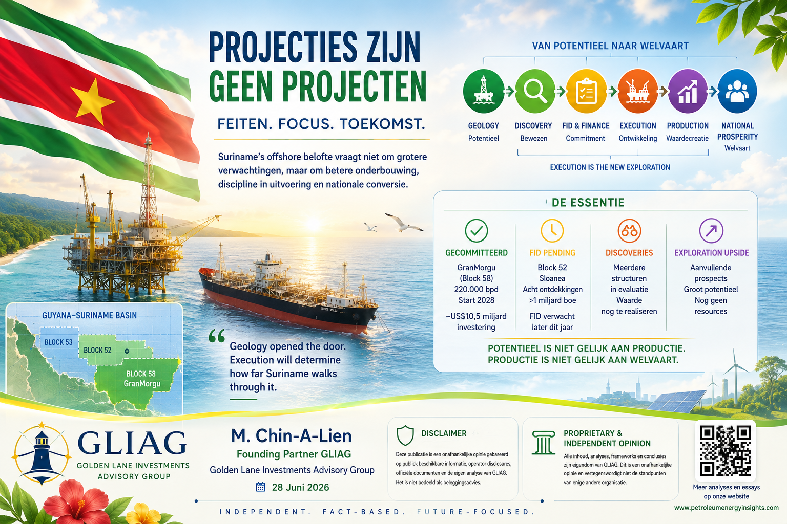 SH2050 & Beyond-Projecties vs Projecten