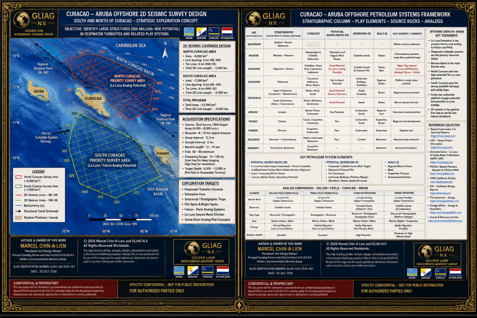 ABC Islands Exploration