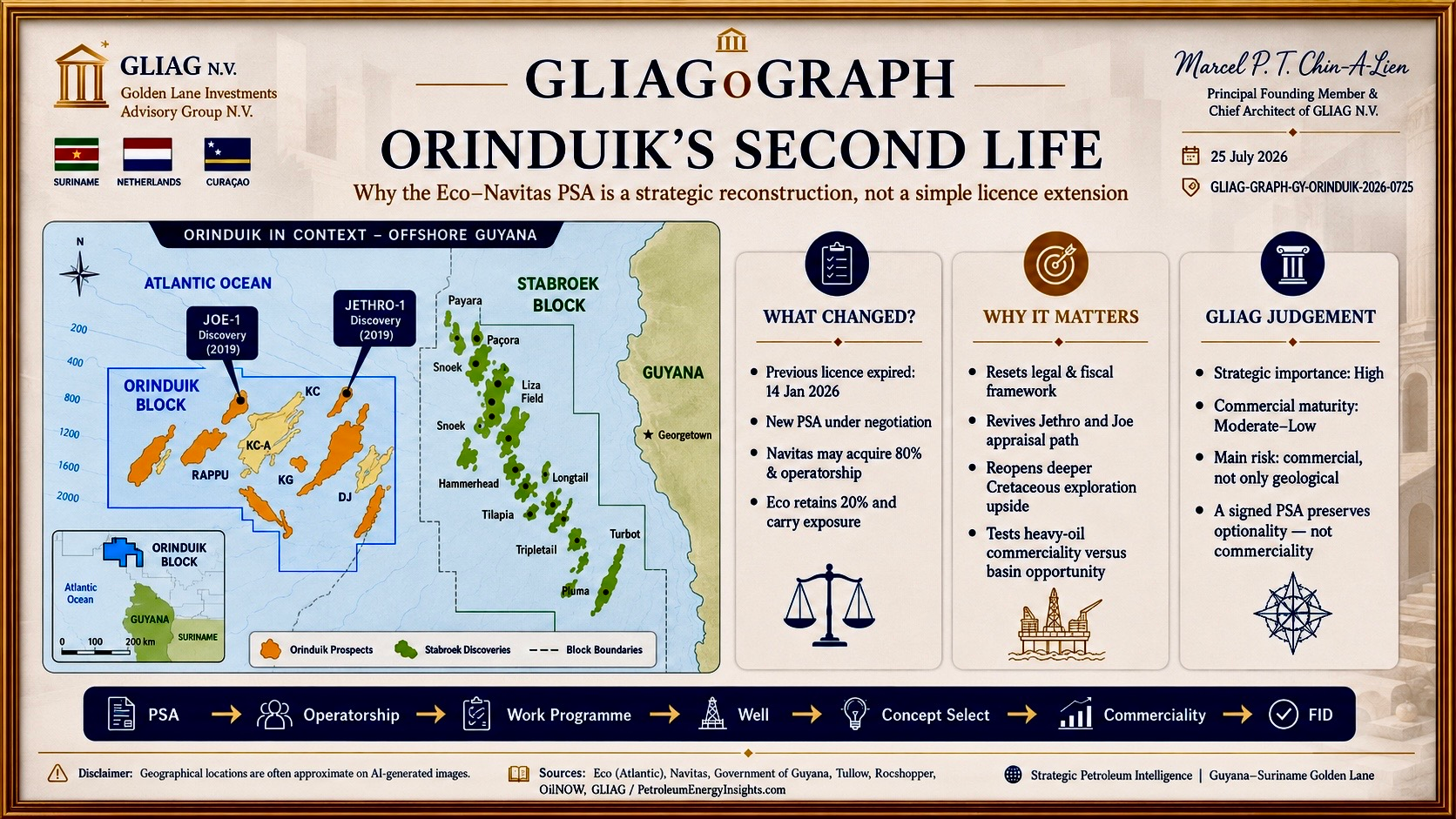 Orinduik PSA
