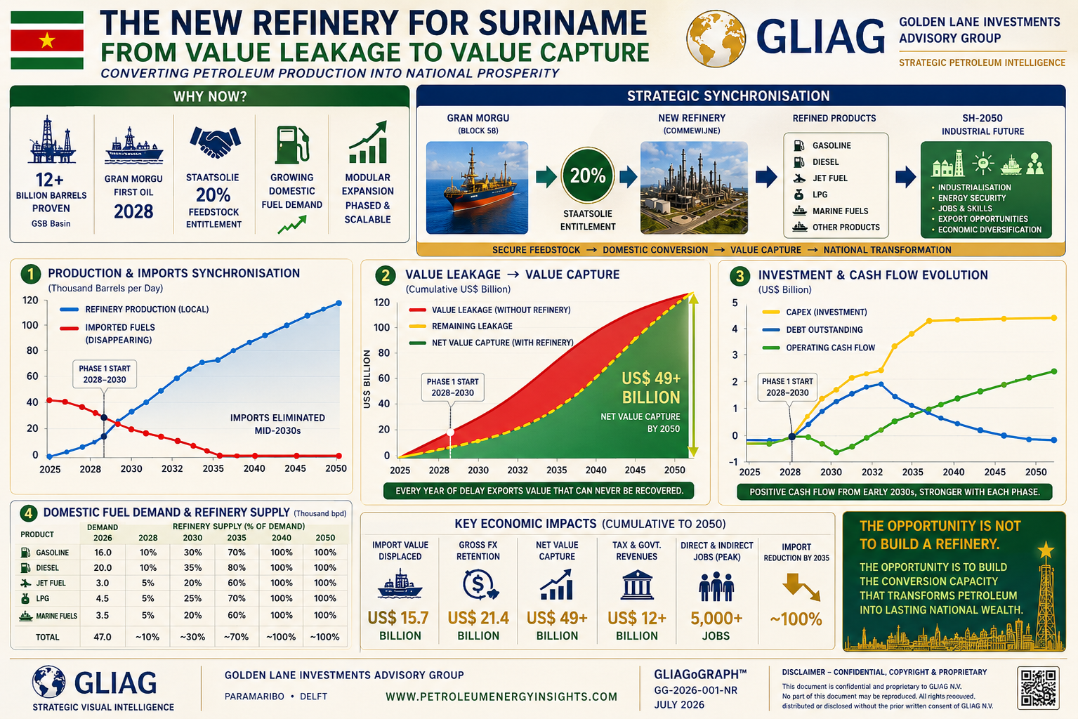 New Refinery Value Capture