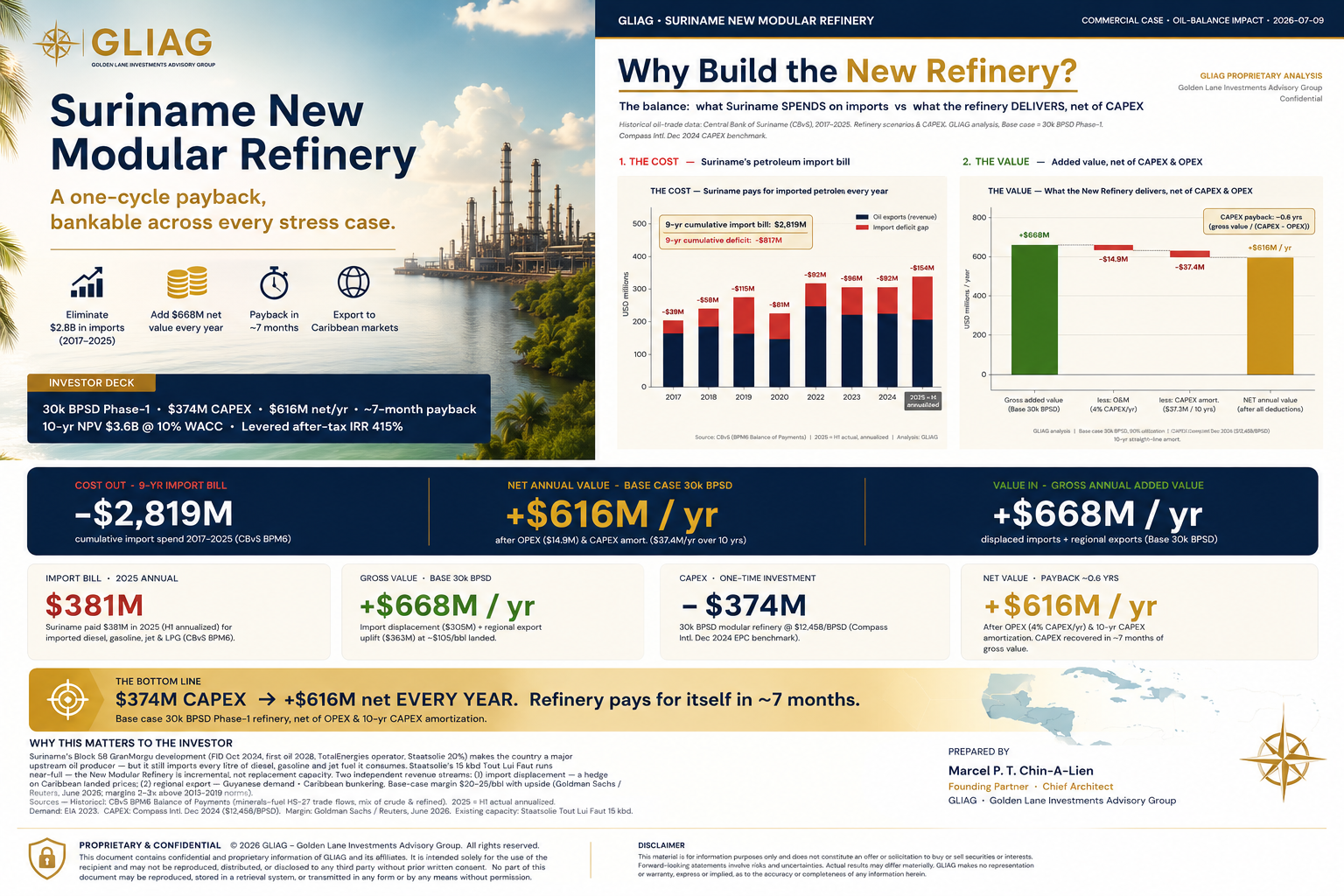 New Refinery