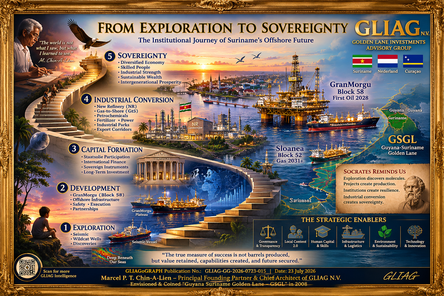 Suriname’s Offshore Future