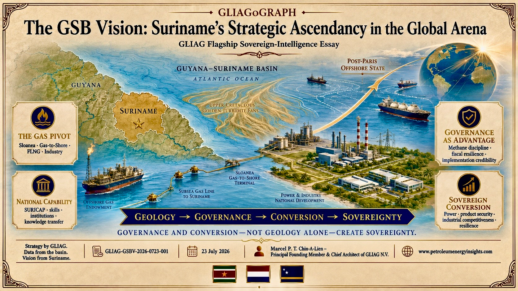 Suriname in Global Arena