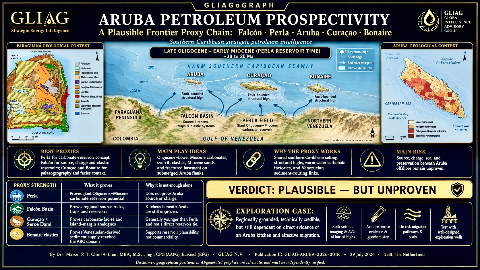 ABC Islands Prospectivity