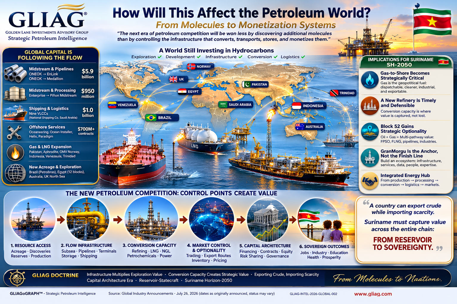 Gas 2025