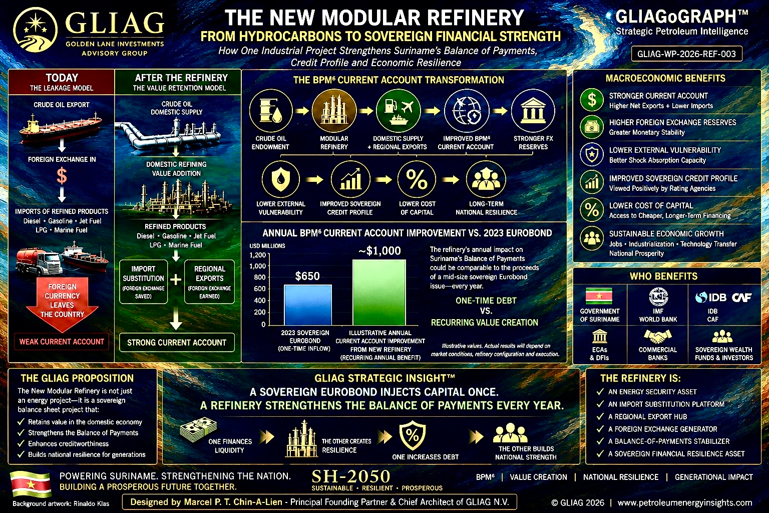 Suriname New Modular Refinery