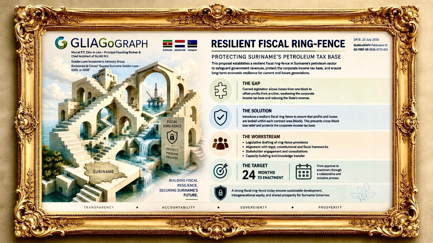 Suriname Fiscal Ring Fence