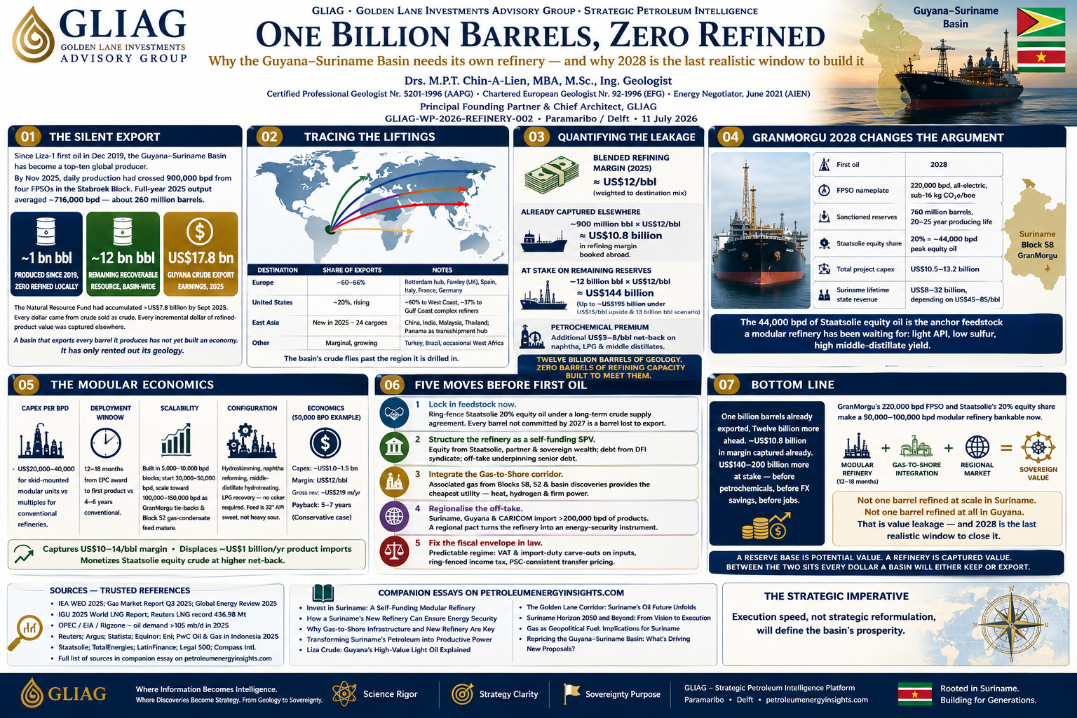 GSB 1 Billion bbls exported up to 7/2026