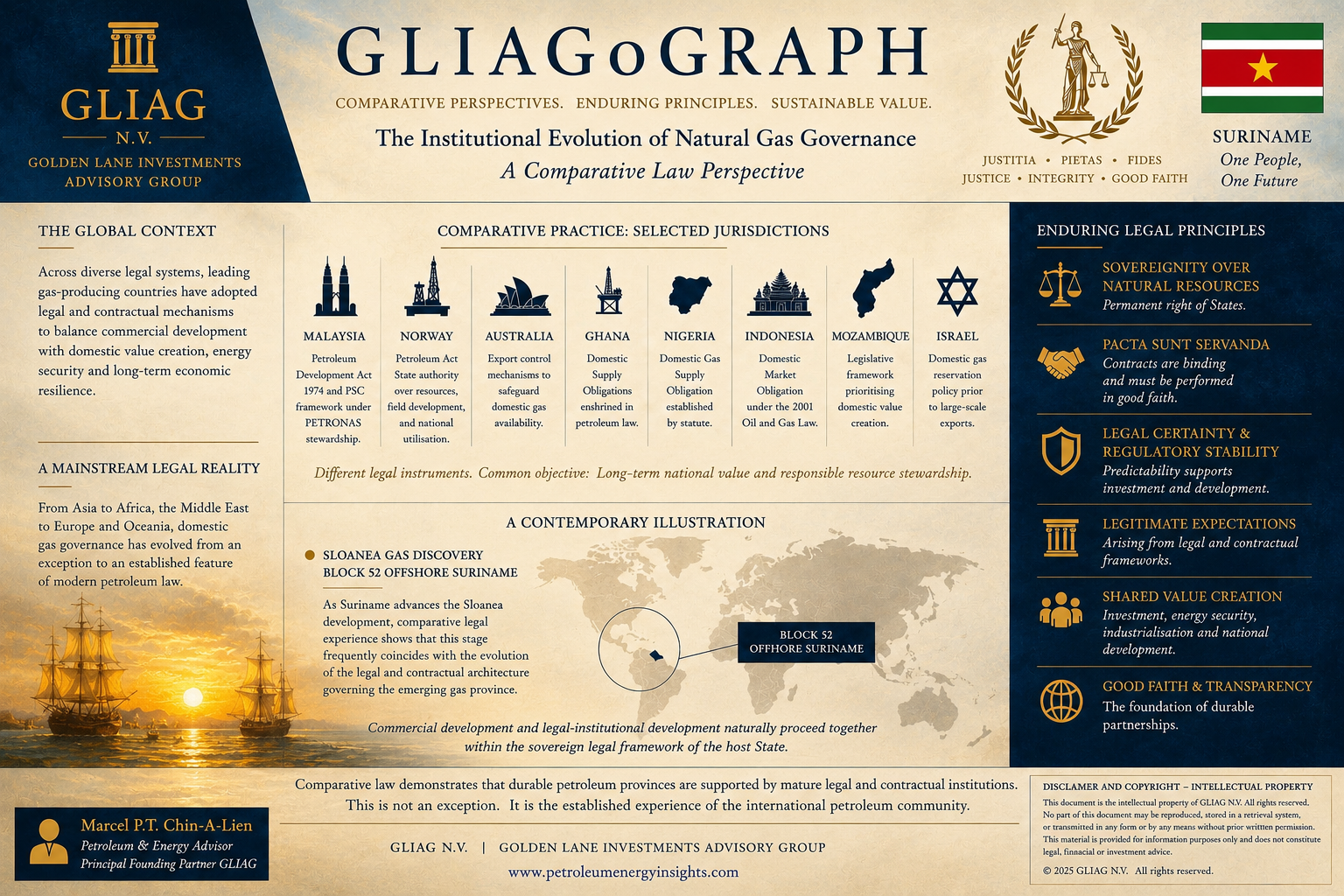 Sloanea & Petroleum Law