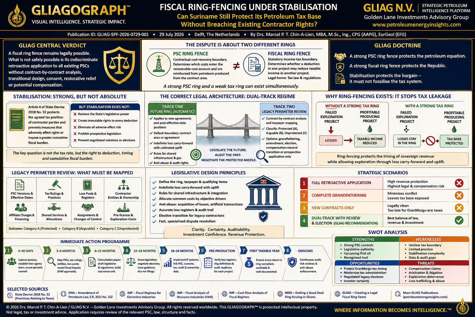 Fiscal Ringfence
