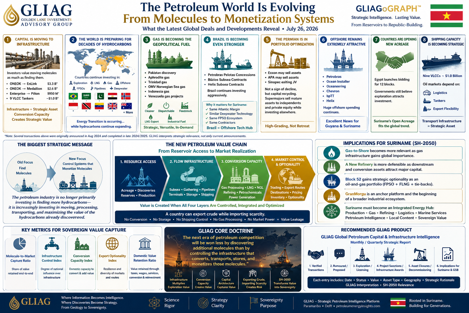 World Petroleum Trends - June 2026
