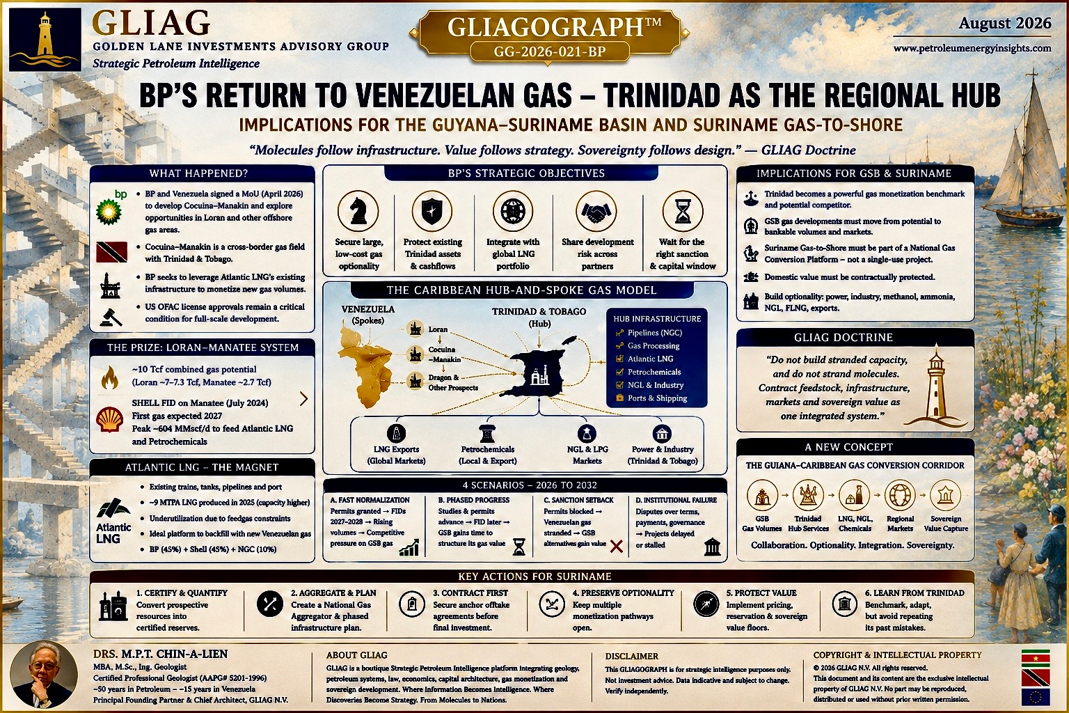 BP Venezuelan gas - Trinidad Hub