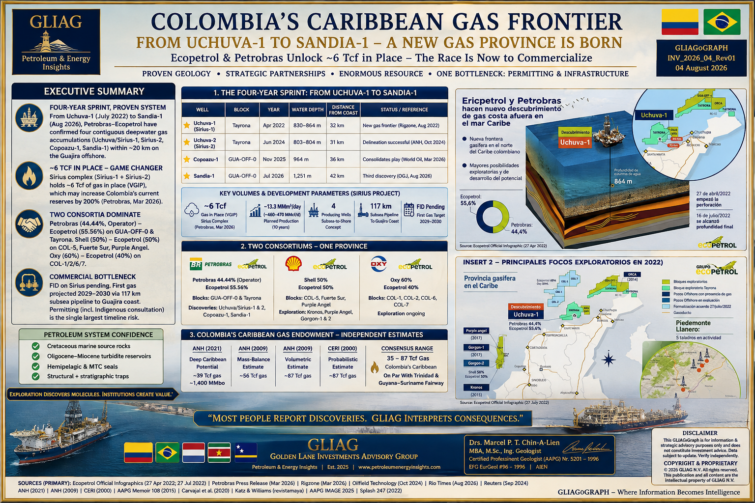 Exploration Offshore Colombia The Caribbean Gas Province Comes of Age A GLIAG Investor & Advisory Briefing Note โ Colombian Caribbean Deepwater Gas
