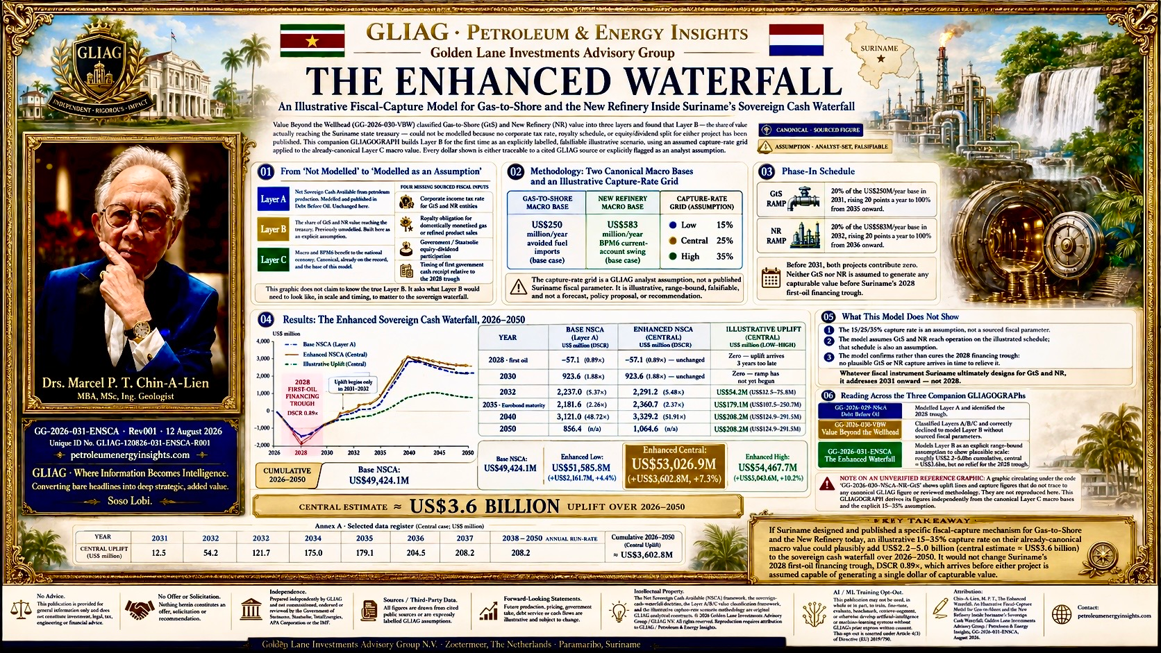 NR & GtS - The Enhanced Waterfall