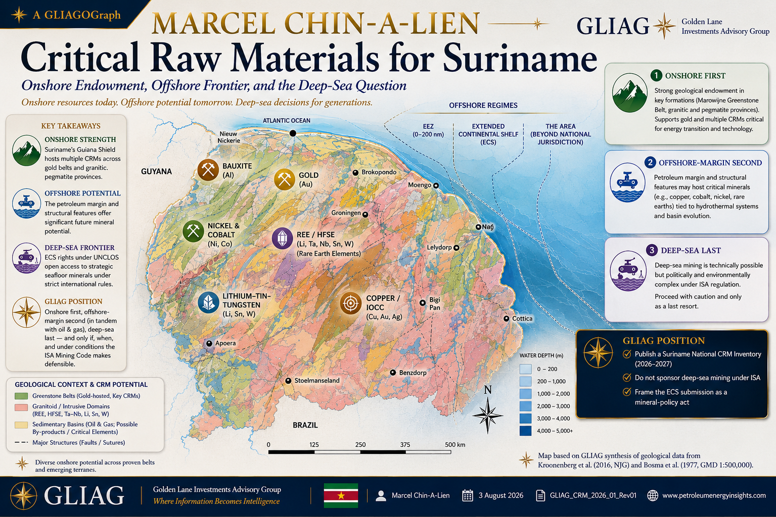 Critical Minerals Suriname