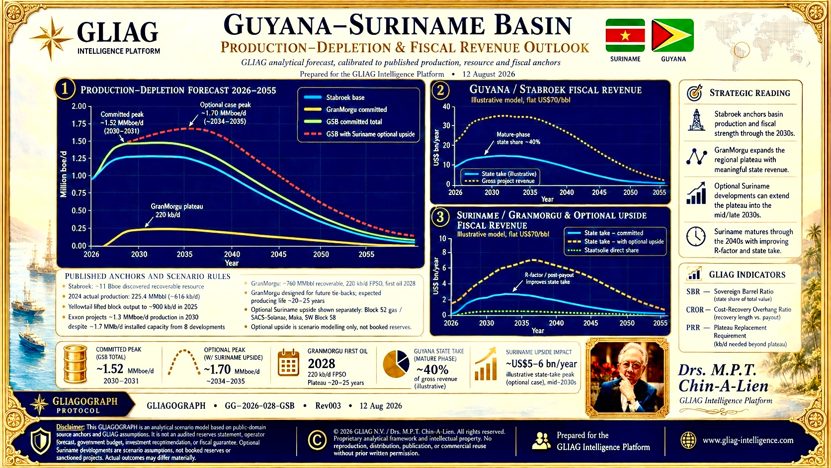 GSB - Production/Depletion & Fiscal Revenue Outlook