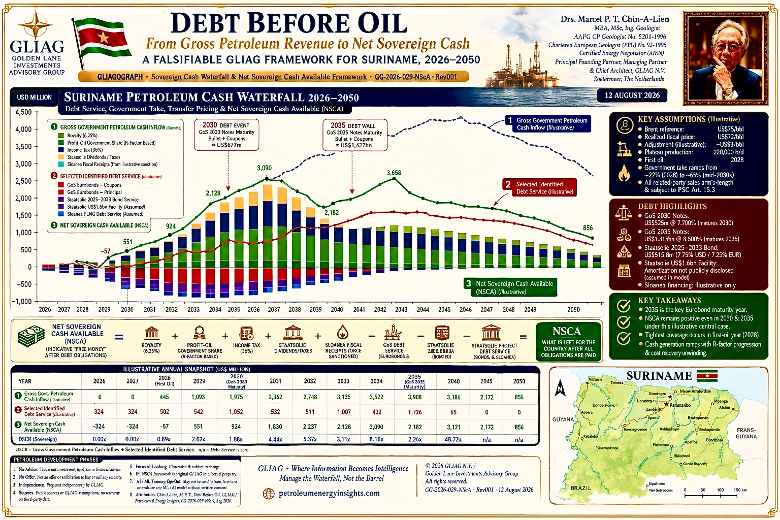 Debt before OIl - Switi Sranan