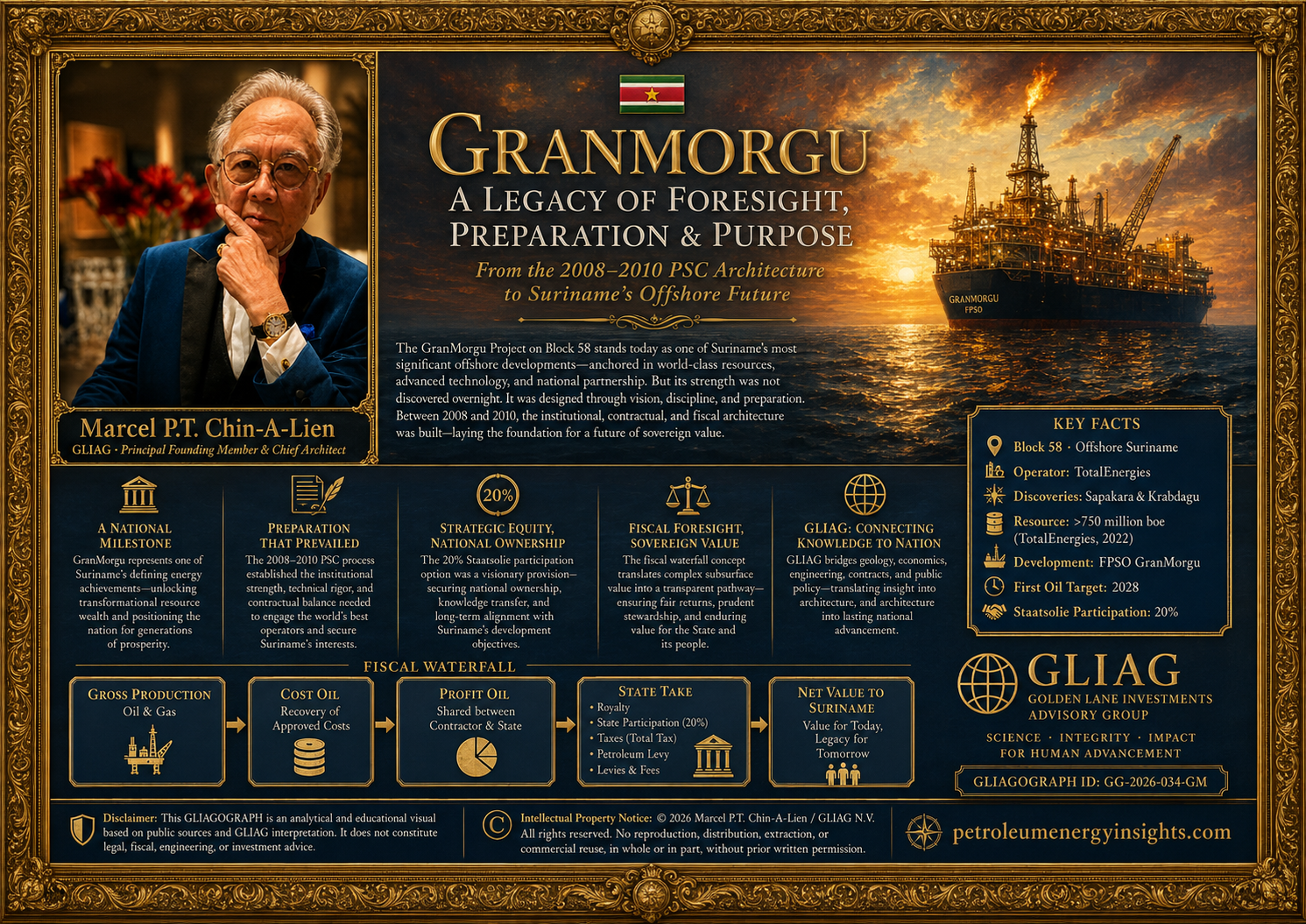 Gran Morgu in retrospective 2026