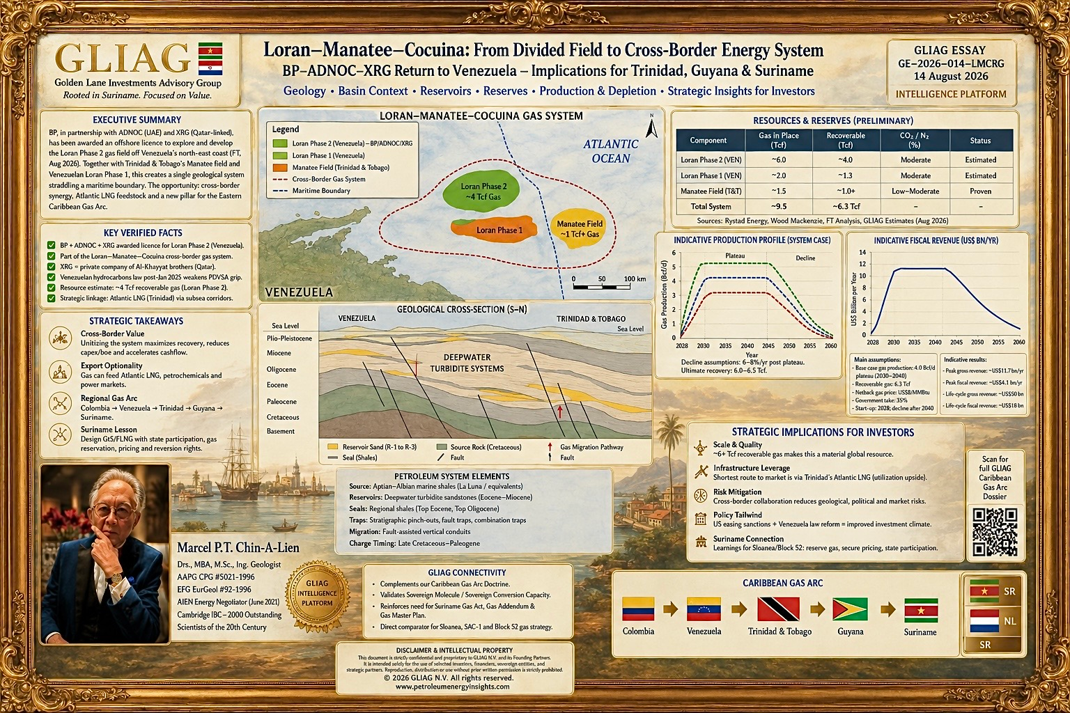 Loran-Manatee-Cocuina Gas Fields - Vzla & Trinidad