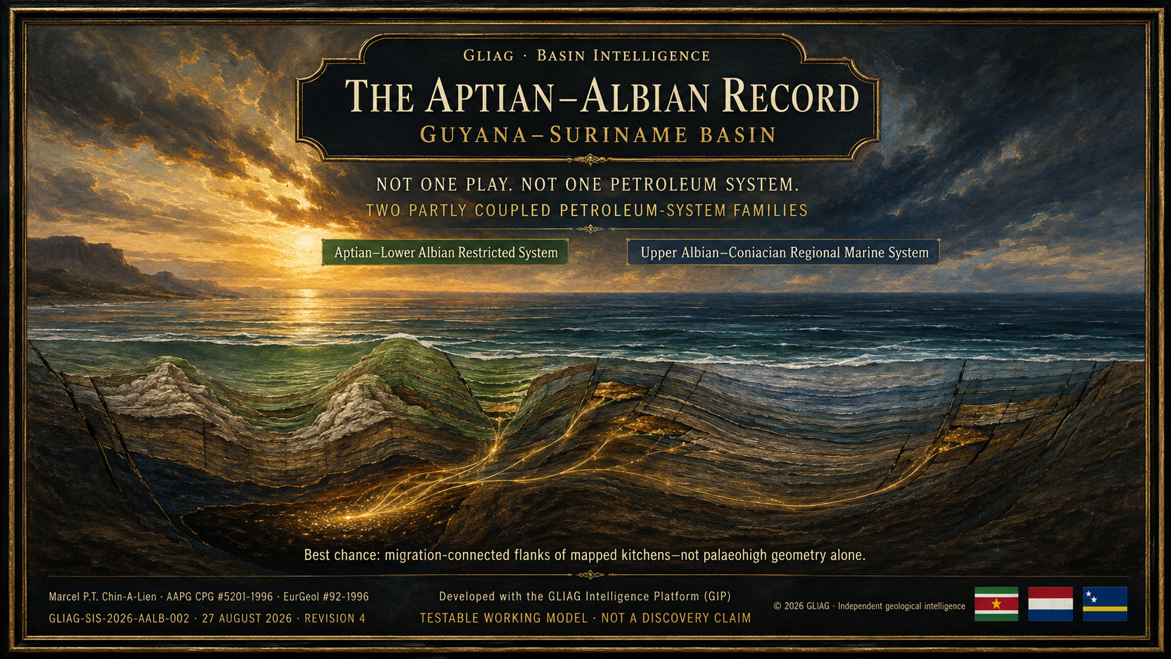 Aptian-Albian GSB