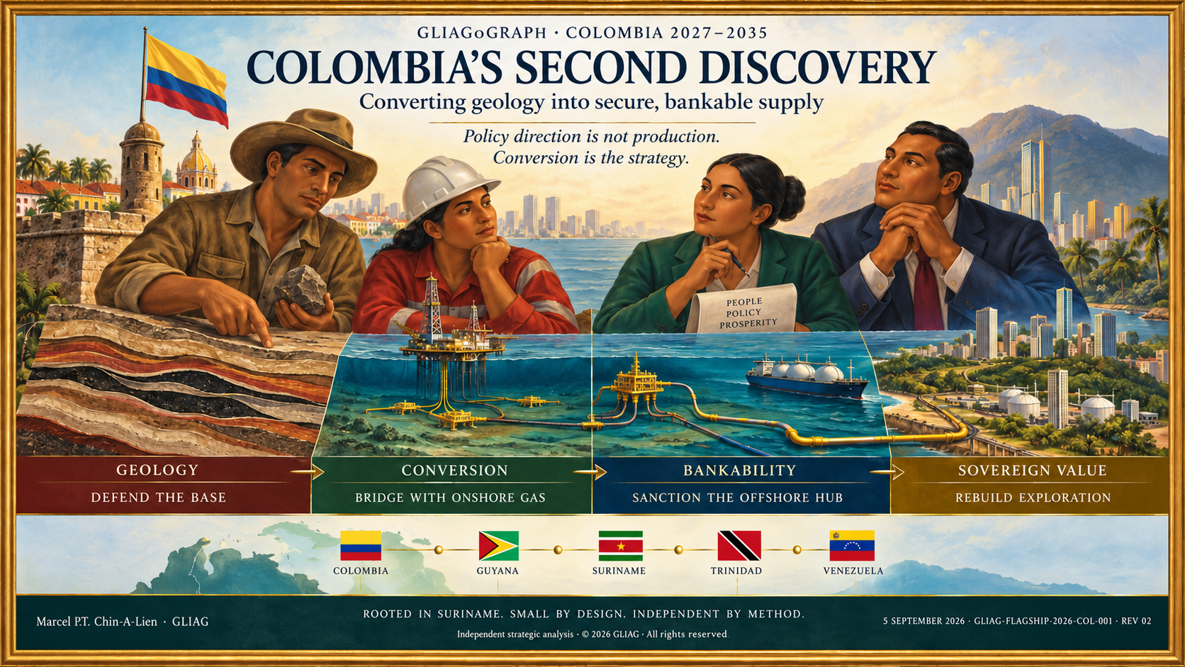 Colombia 2027-2035 - From Geology to Conversion
