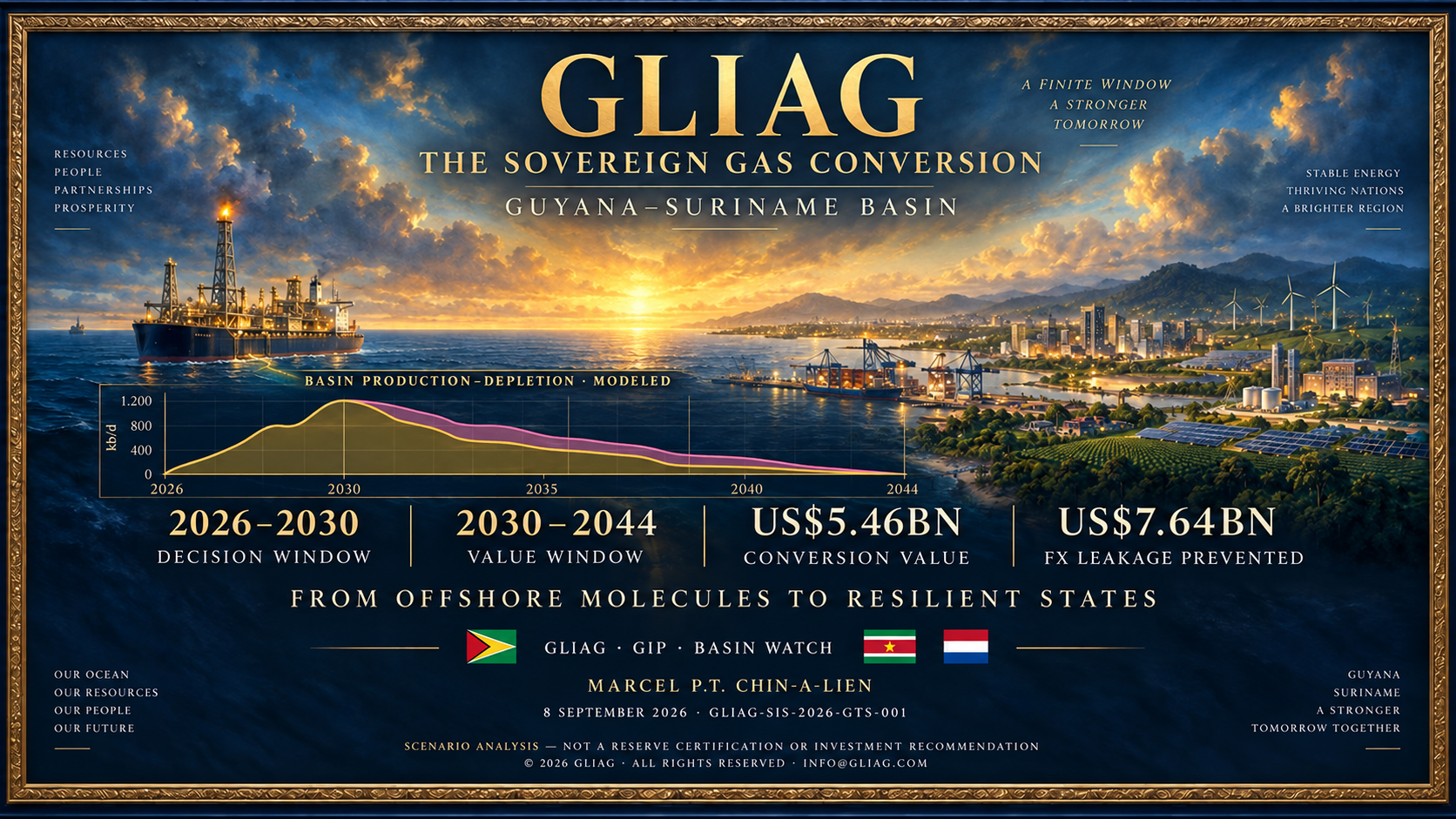 The Sovereign Gas Conversion - GSB