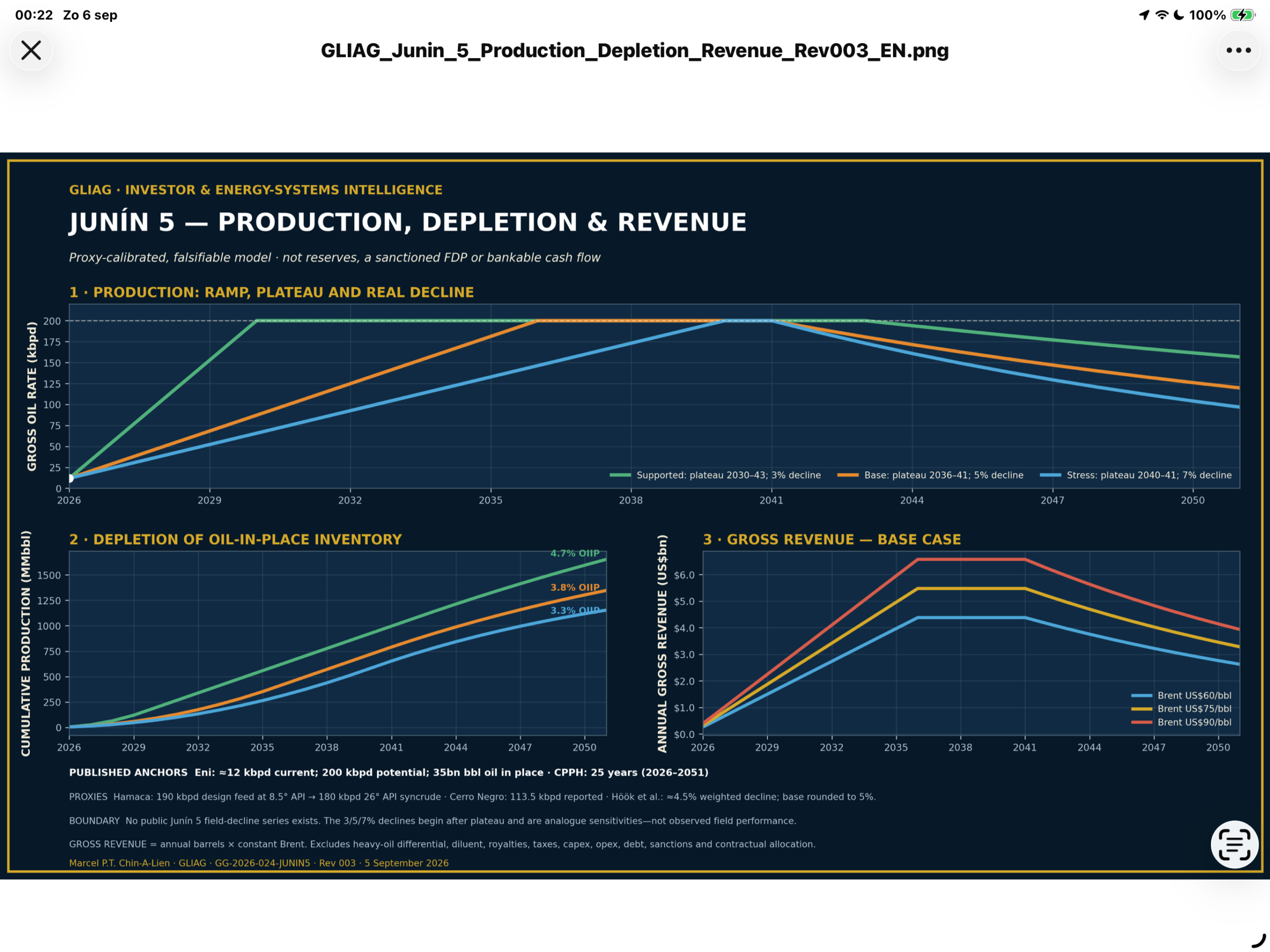 Juni 5 - Production, Depletion & Revenue - sept. 2026
