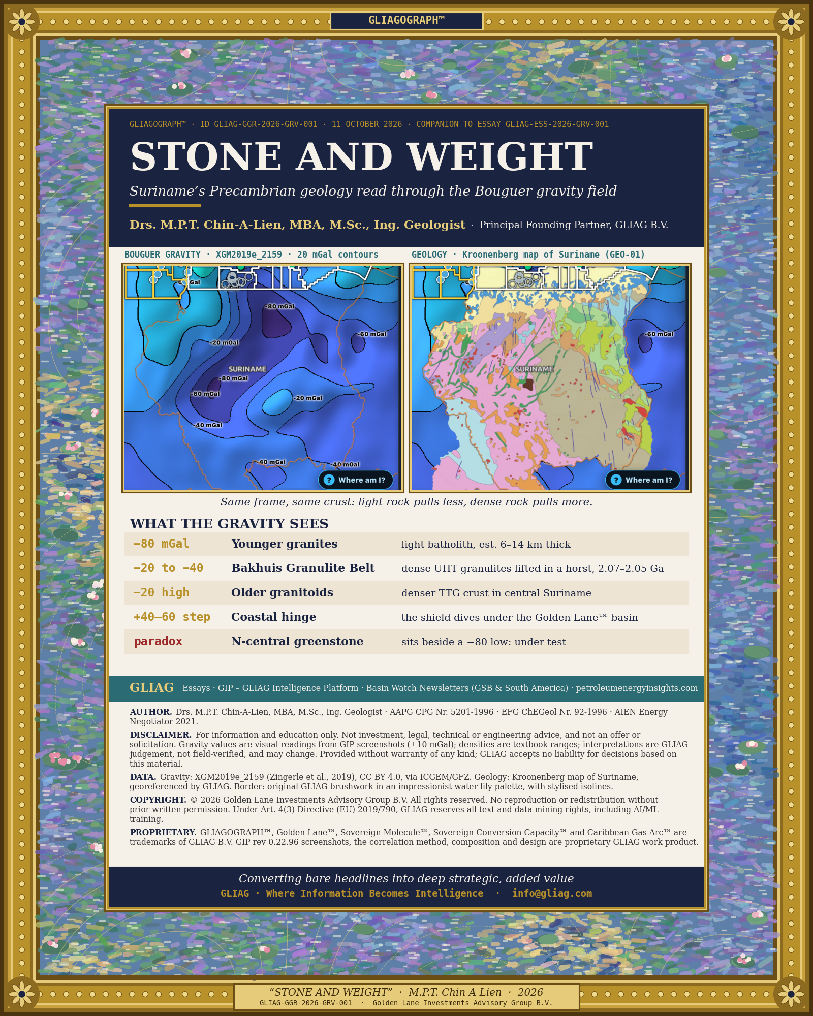 Suriname Bouguer Gravity Anomaly vs Geology