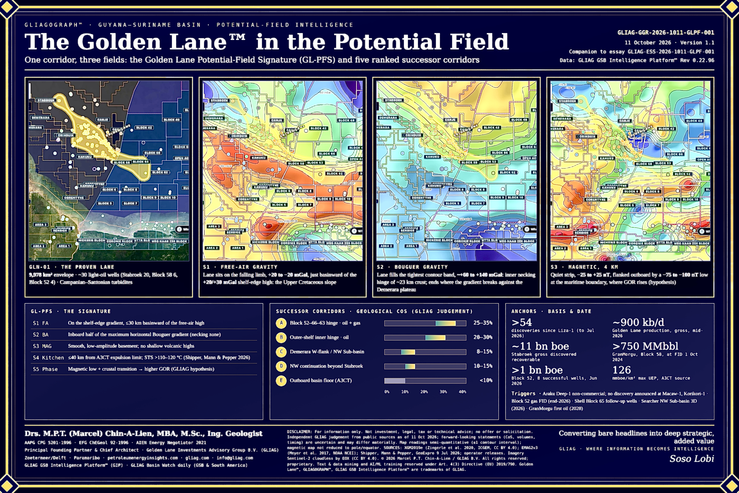 The Golden Lane™ in the Potential Field