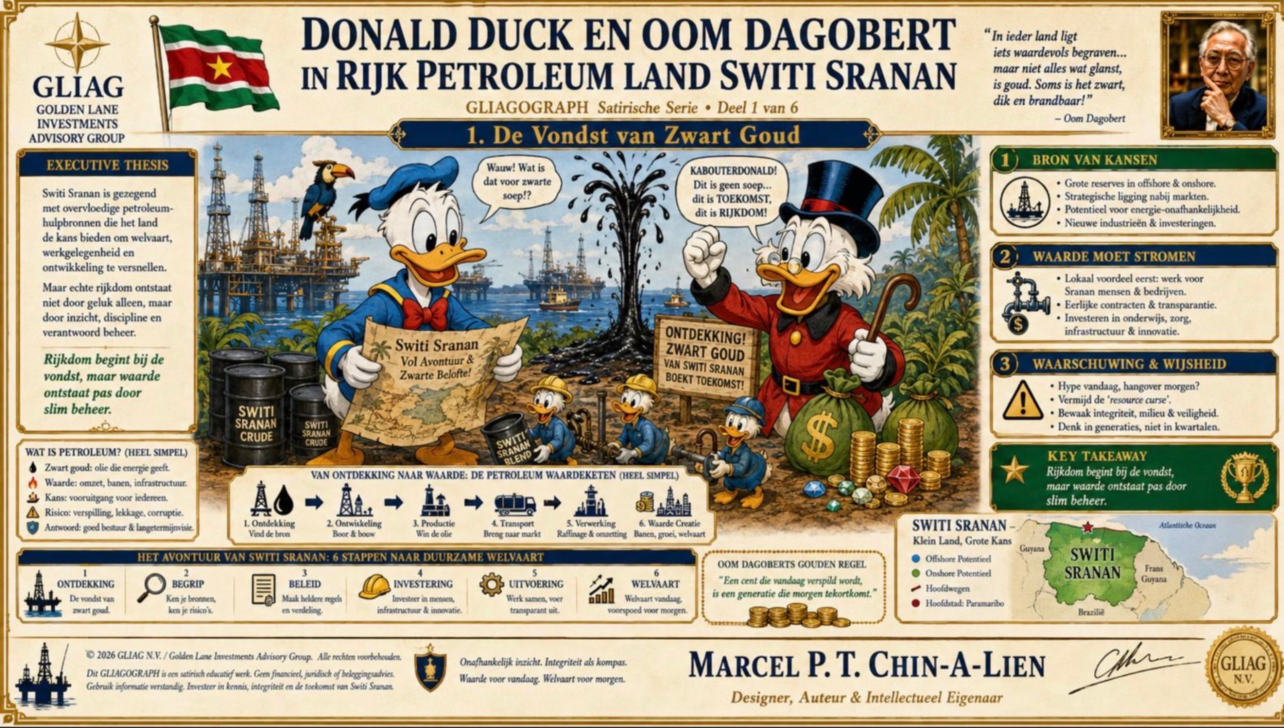 Donald Duck and Oom Dagobert in de Petroleum Boom van Switi Sranan in 2026